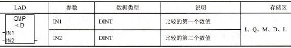 STEP 7的小于比较指令
