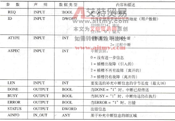 PLC用于分布式I/O的系统功能