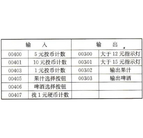 自动售货机的控制的PLC梯形图设计实
