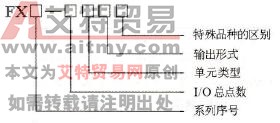 FX系列PLC的内部结构概述