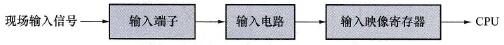 PLC的开关量输入单元