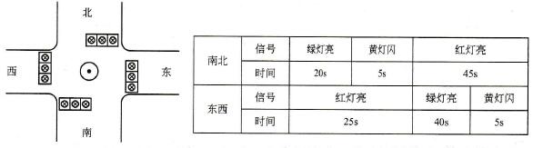 十字路口交通信号灯控制示意图