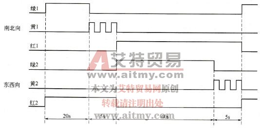 十字路口交通信号灯时序图