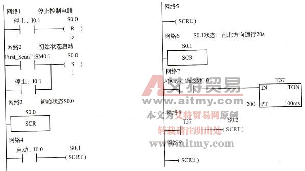 十字路口交通信号灯的梯形图