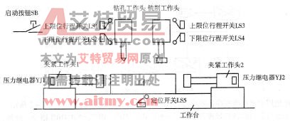 组合钻床的PLC控制工作任务