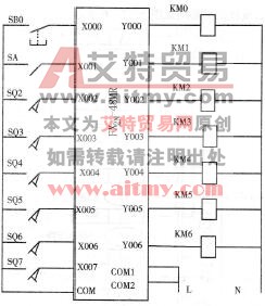 图3 -7 -4组合钻床控制系统控制线路图