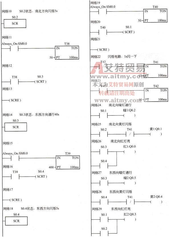 十字路口交通信号灯的梯形图