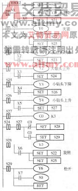 图3 -7 -6组合钻床控制系统的步进梯形图