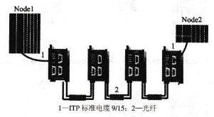 总线型网络