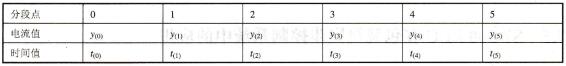 S7-300 PLC在深孔镀铬控制系统中的电源控制算法设计