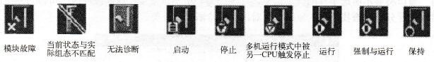 S7-300 PLC通过STEP 7编程软件诊断功能进行故障诊断