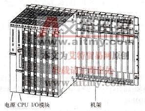 S7-400系列PLC的硬件组成
