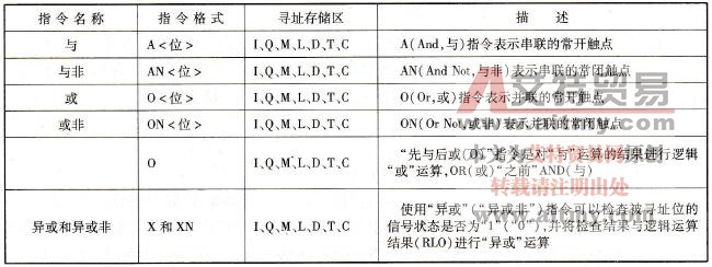 编程的一般规则