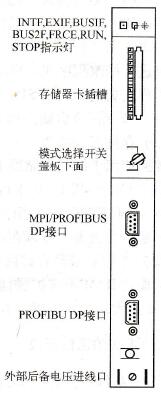 CPU模块的面板