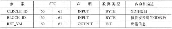 PLC的用于GD通信的系统功能