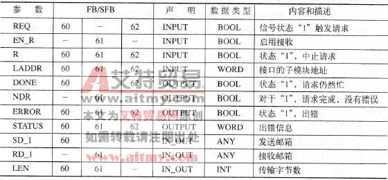 PLC的ASCII驱动器与3964 (R)进程