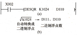 自动转换为浮点数