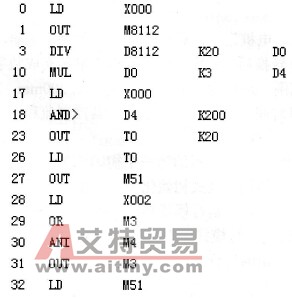 压力控制系统的指令表