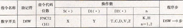 FX2系列PLC的数字开关指令