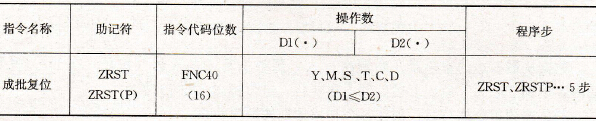 FX2系列PLC的成批复位指令