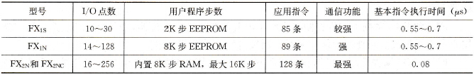 FX系列可编程控制器特点