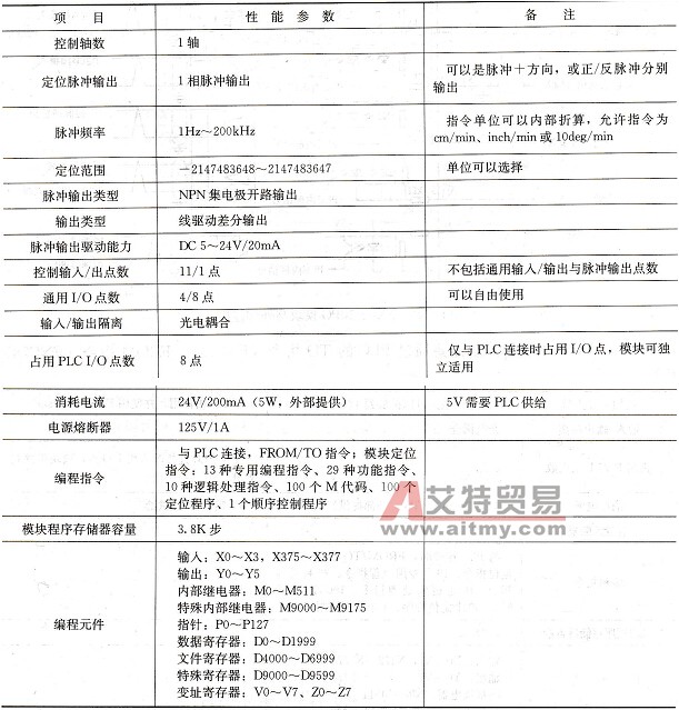 FX2N系列PLC位置控制模块