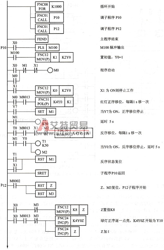 基于PLC子程序调用彩灯控制程序设计实例