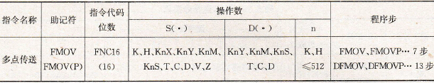 FX2系列PLC的多点传送指令