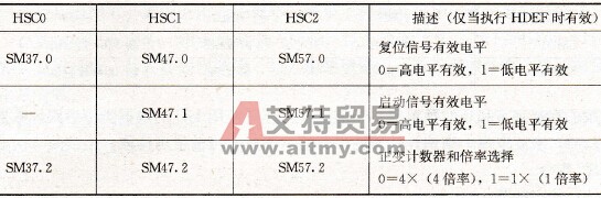 S7-200 PLC有效状态和1×4×（1倍/4倍）模式的选择