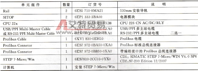 两台S7-200 PLC之间的PPI通信实例