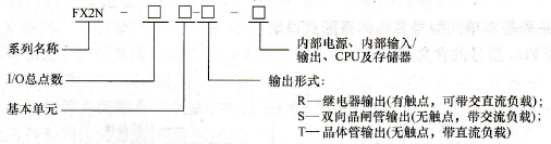 FX2N系列的基本单元型号名称体系形式