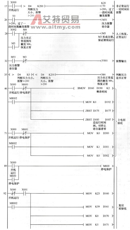 压力控制系统的梯形图