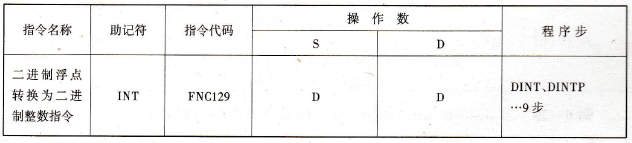 FX2N系列PLC的二进制浮点转换为二进制整数指令