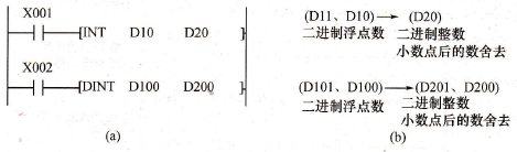 二进制浮点转换为二进制整数指令