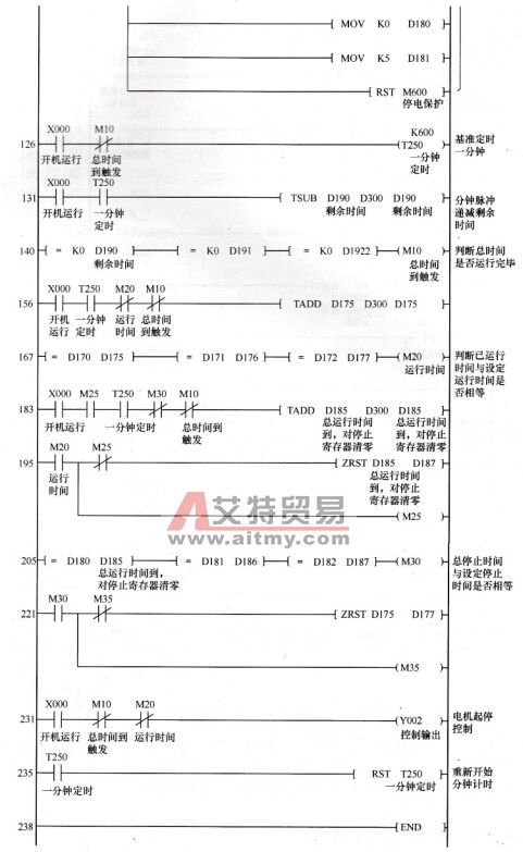 压力控制系统的梯形图