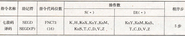 FX2系列PLC的七段码译码指令
