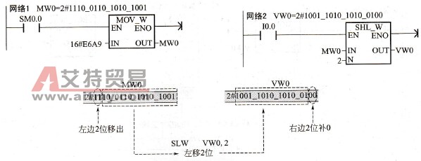 S7-200 PLC的移位指令