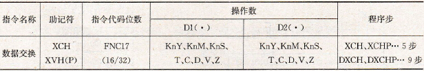 FX2系列PLC的数据交换指令