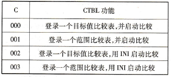 CTBL的C值的含义