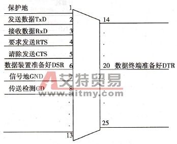 PLC通信中的串行通信和网络通信