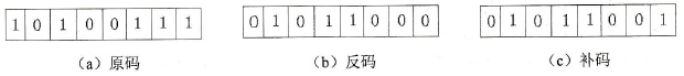 S7-300/400 PLC的取反码指令