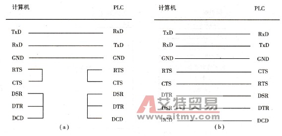 RS-232C接线图