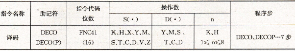 FX2系列PLC的译码指令