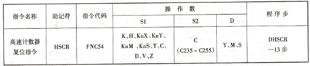 FX2N系列PLC的高速计数器复位指令