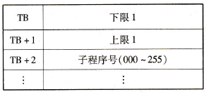 绝对值编码器接口板的范围比较表结构