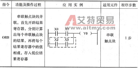 FX2N系列PLC的ORB串联触点块并联指令