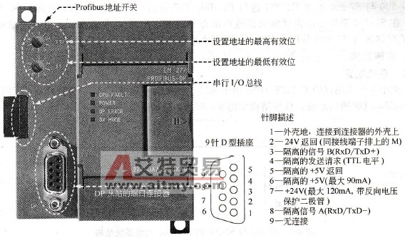 EM277 Profibus DP从站模块