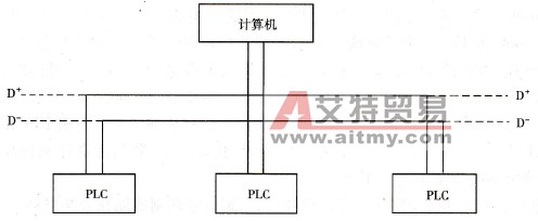 RS-485接线图