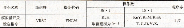 FX系列PLC的模拟量开关设定指令