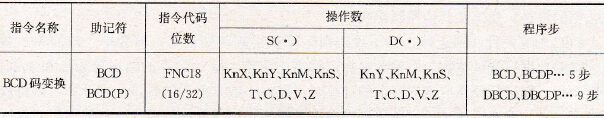 FX2系列PLC的求BCD码指令